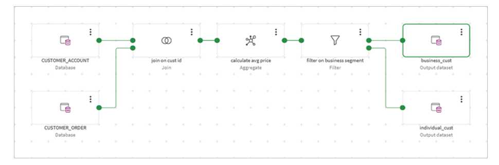 No Code Data Transformation Workflows from Qlik™ Talend Cloud – QQinfo