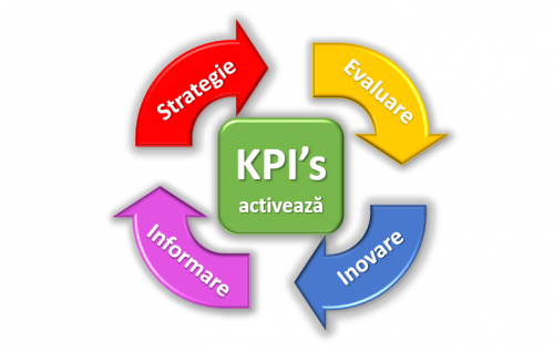KPI Poza 10